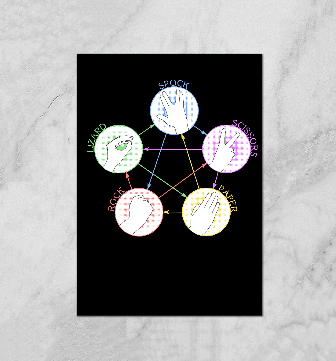 Камень Ножницы Бумага Ящерица Спок
Камень Ножницы Бумага Ящерица Спок