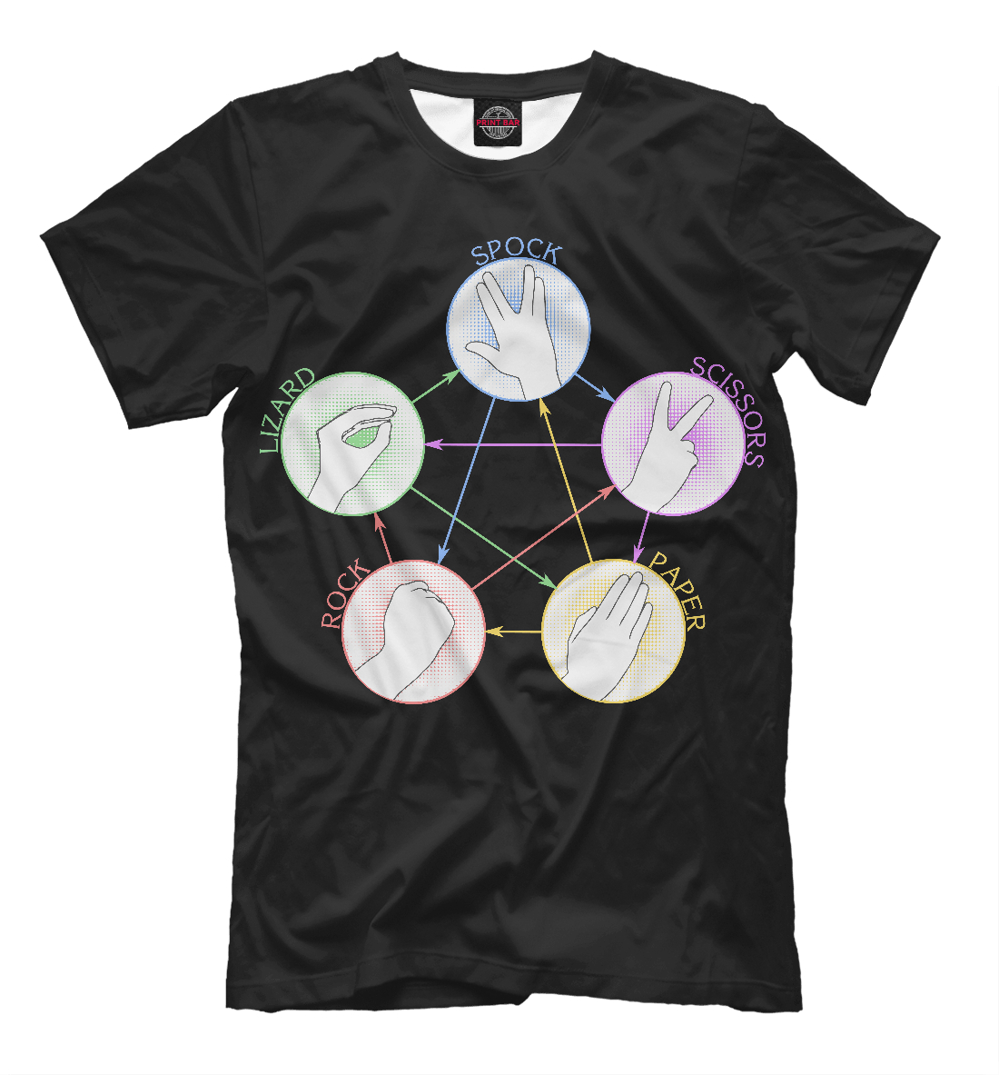 

Камень Ножницы Бумага Ящерица Спок