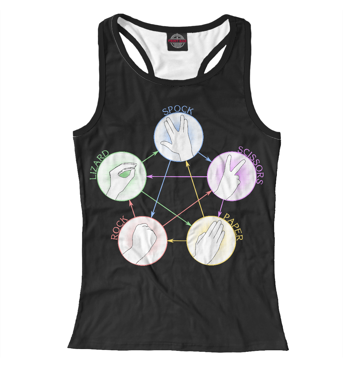 

Камень Ножницы Бумага Ящерица Спок