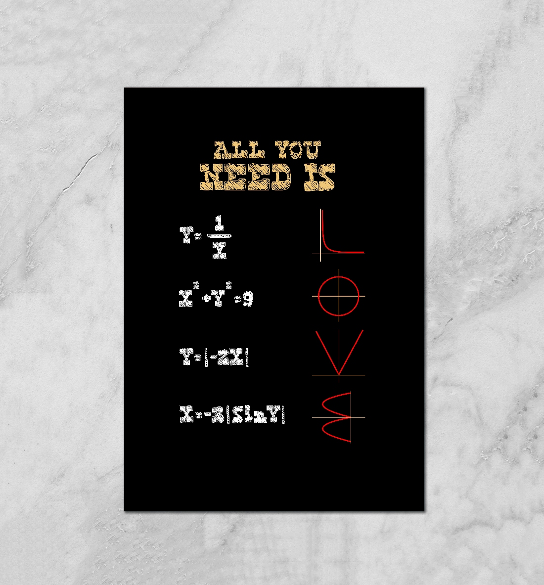 

All You Need Is...