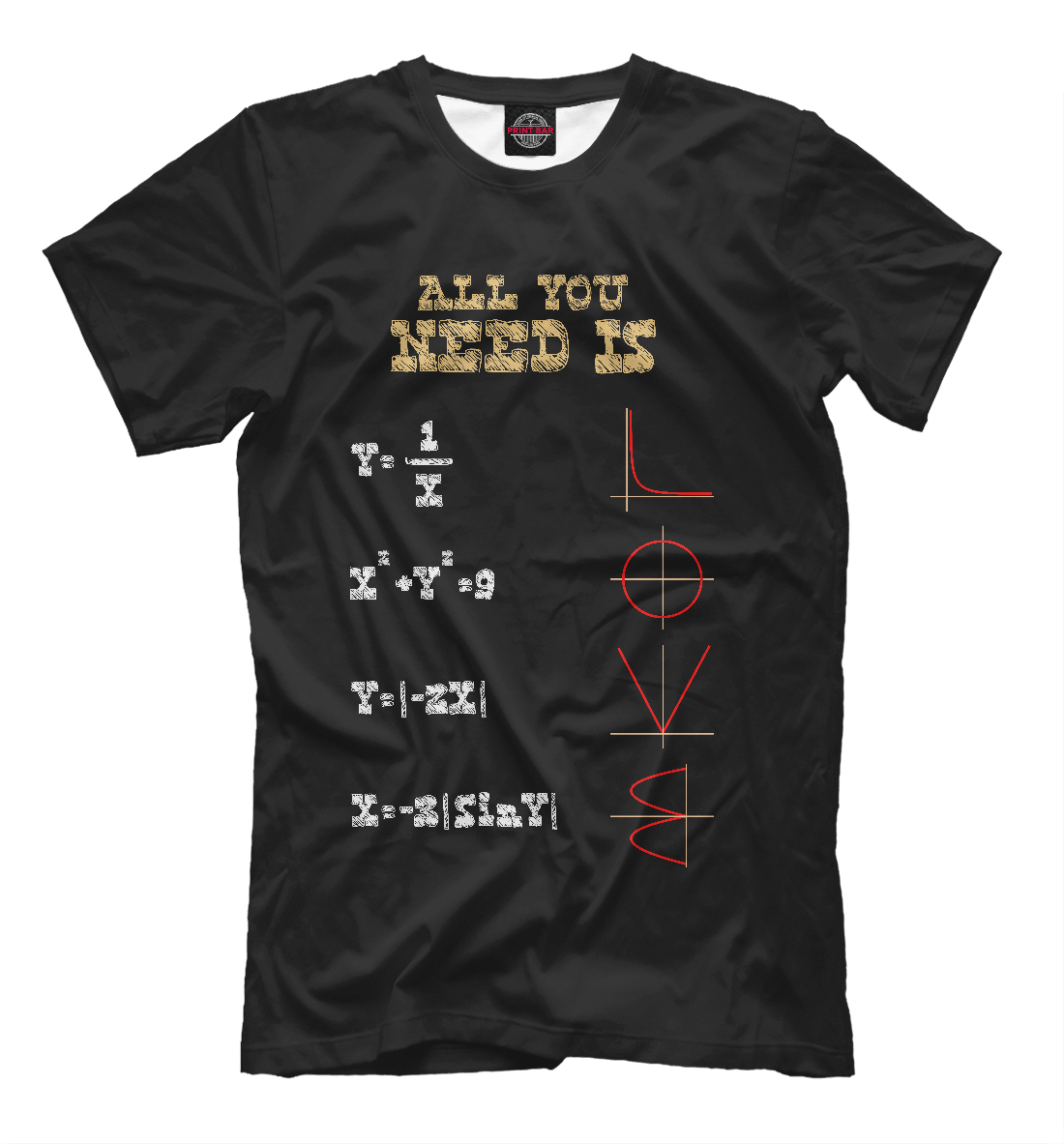 

All You Need Is...