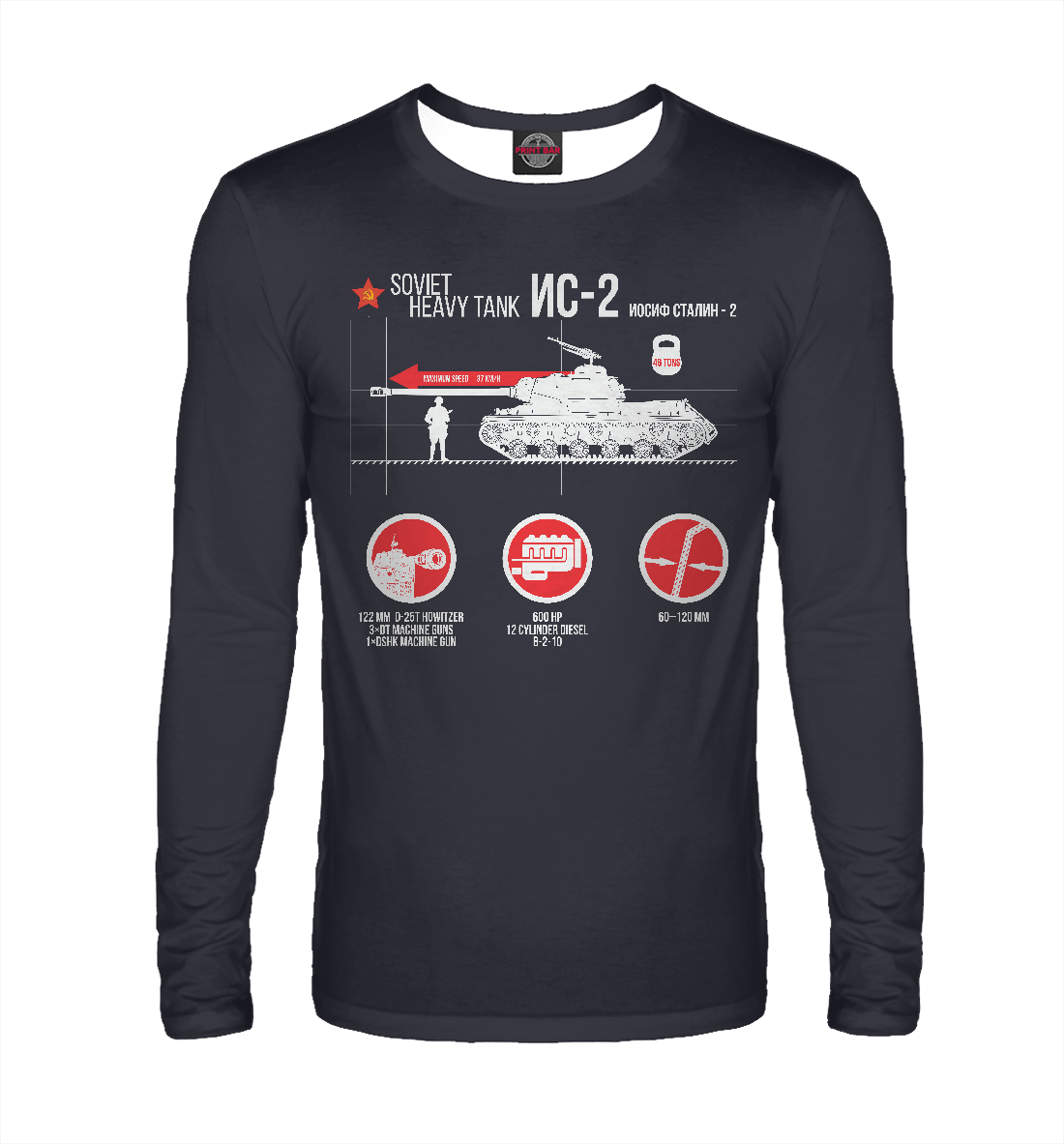 

ИС-2 инфоргафика